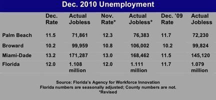 december jobless chart