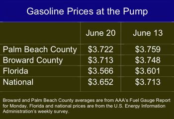 gas price chart