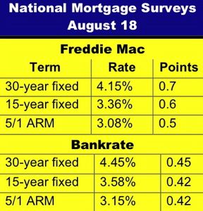 mortgage rate chart